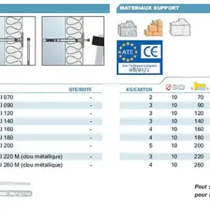 200 Chevilles Isolation multi-matériaux 10 x 120 KI120 Alsafix Solde